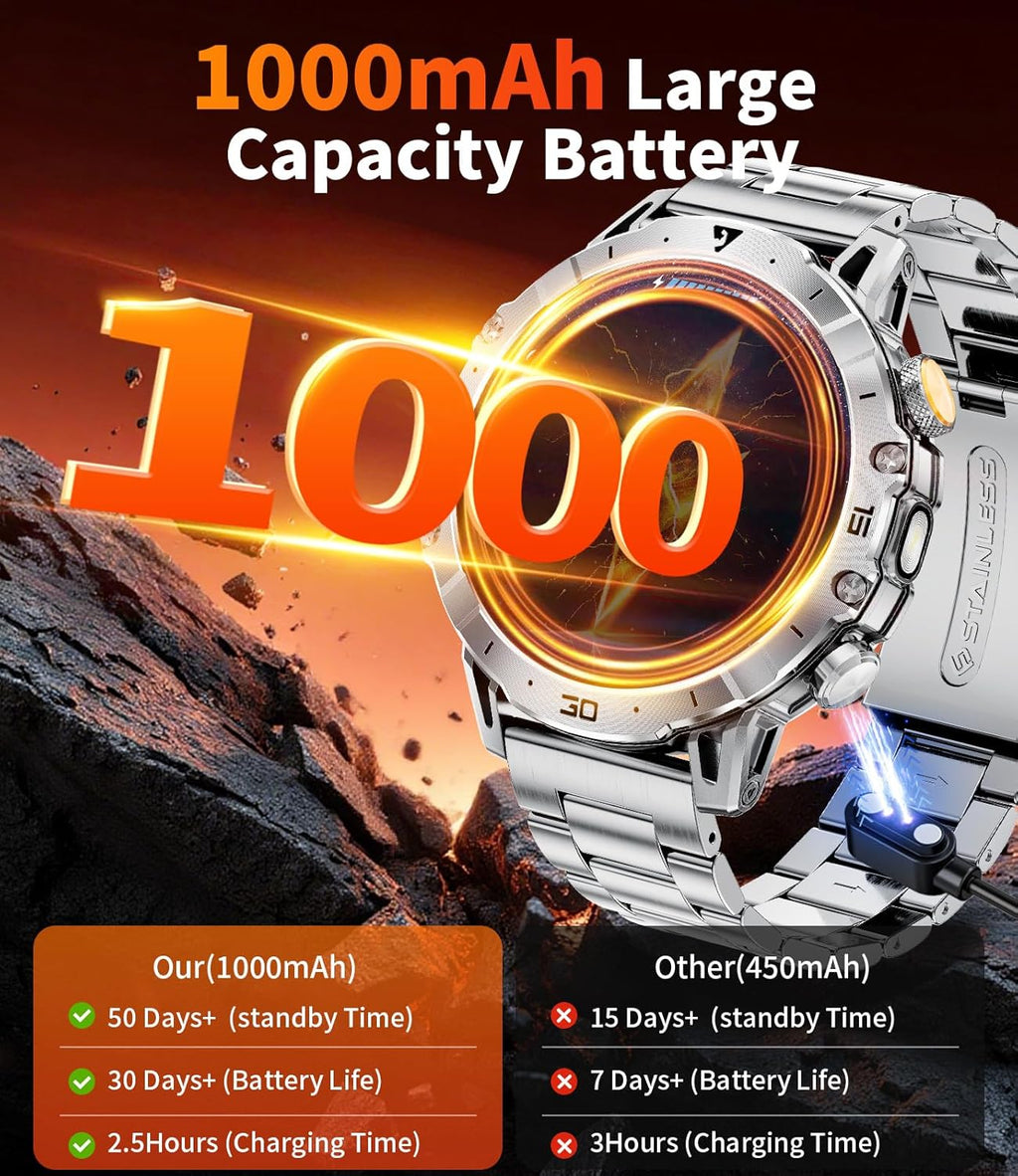 Military Smart Watch for Men – 1.7” Display, Bluetooth Call, 114 Sports Modes